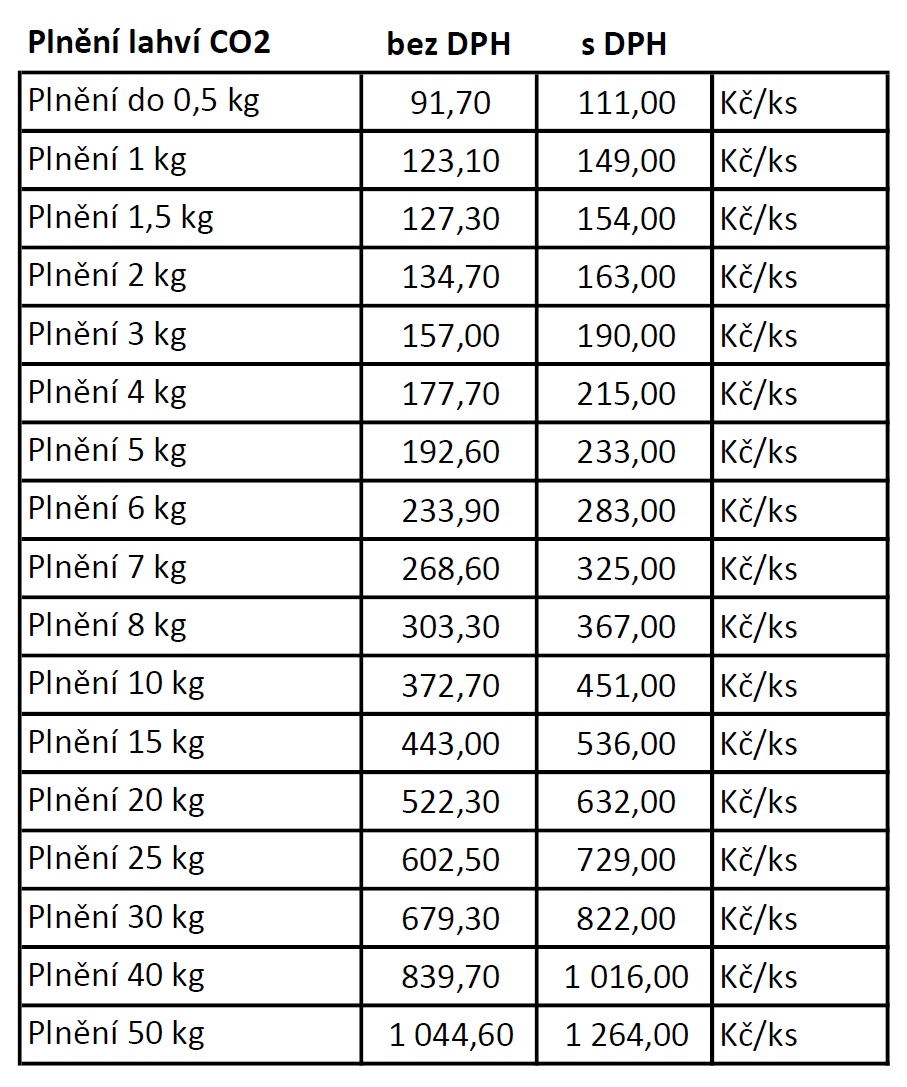 Plnění CO2_22.1.2026
